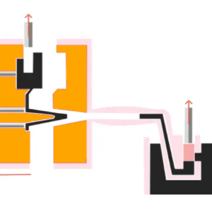 Hot-Chamber-Die-Casting